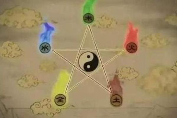 五行格局下的梦境解析：揭秘如何调整性格，提升生活质量