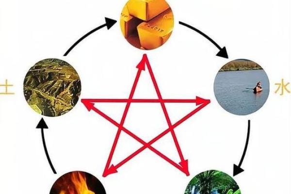 颠覆传统五行格局,揭秘你的真实性格潜力 颠覆传统五行格局,揭秘你的真实性格潜力