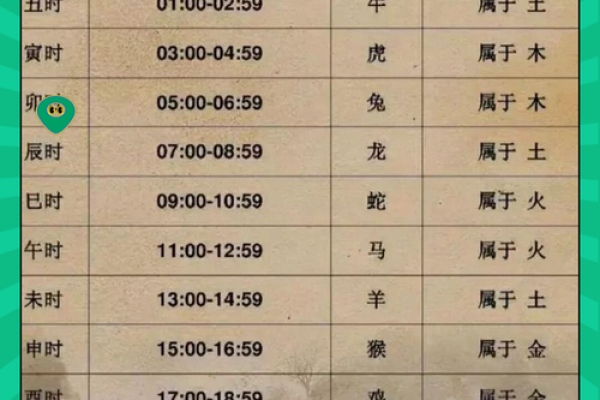 五行格局中的泡五行属相，揭秘你的性格密码