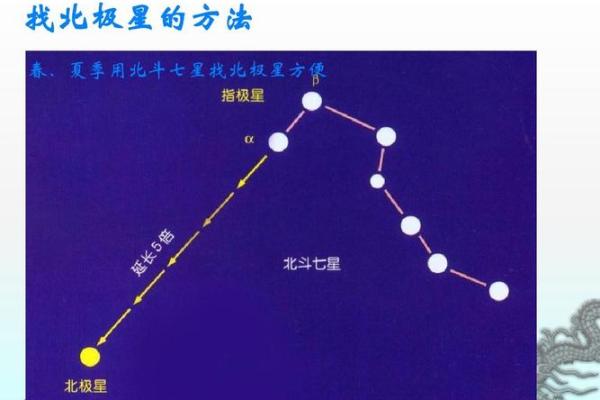 天文现象与圣诞节日期的巧合 天文现象与圣诞节日期的巧合
