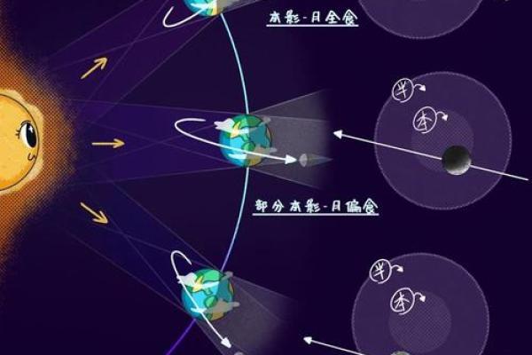 天文现象与圣诞节日期的巧合 天文现象与圣诞节日期的巧合