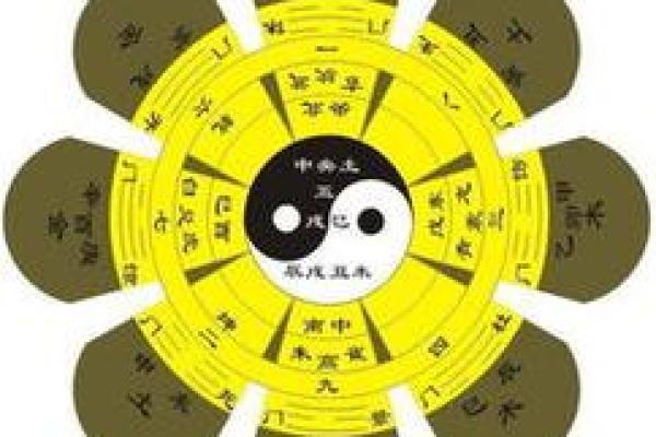 九月五行格局全解析：颠覆传统，你的性格如何反其道而行？