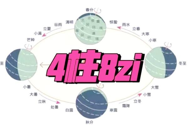 盲派命理解锁命运密码，如何避免八字中的暗藏陷阱