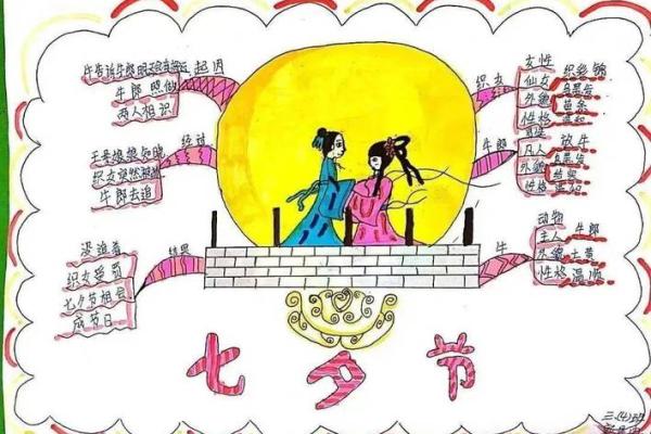 七月节日习俗揭秘：从端午到七夕的传统文化传承