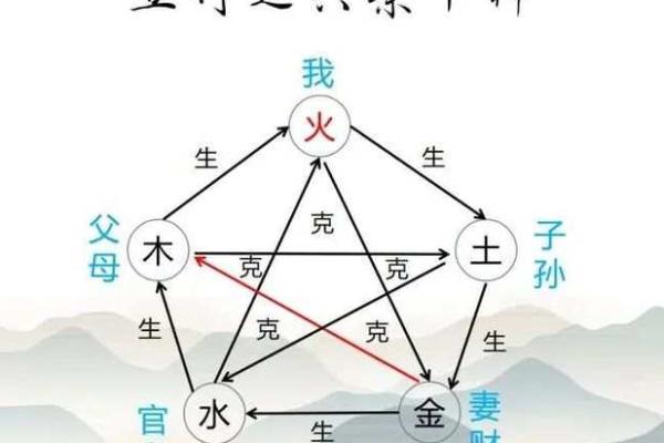 五行格局大揭秘：昊五行性格如何影响你的事业运势？