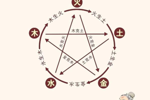 五行格局优化指南：提升运势，改变性格的实用方法