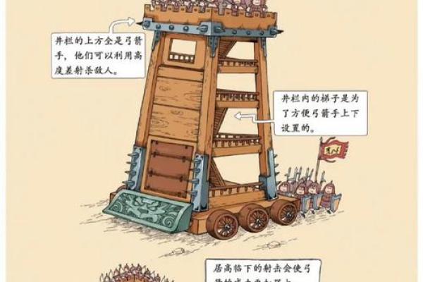 建军节来临，探秘古代兵器与现代军事科技的对比