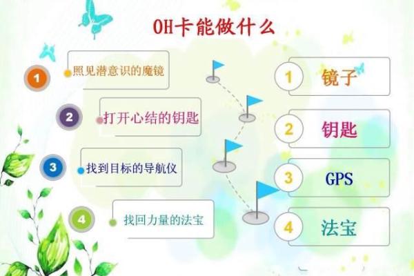 生日管家命理测试颠覆传统观念，让你重新认识自己的命运