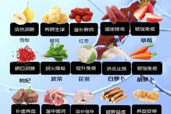 小寒节：通过节令饮食增强抵抗力的智慧