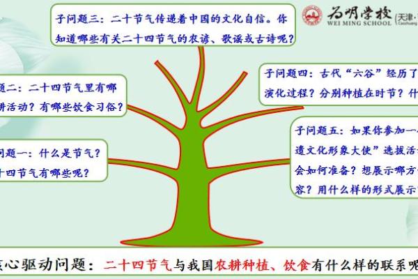 节日放假：如何合理安排农耕节气假期提升健康生活