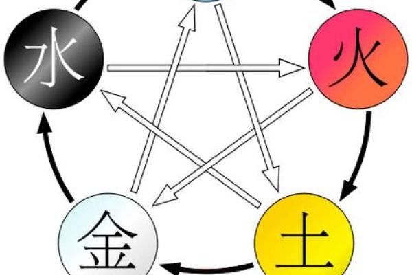 隽五行格局:揭开性格命运的神秘面纱 隽五行格局:揭开性格命运的神秘面纱