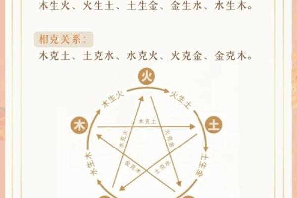 五行格局解析：你的驾驶习惯反映了哪种性格？