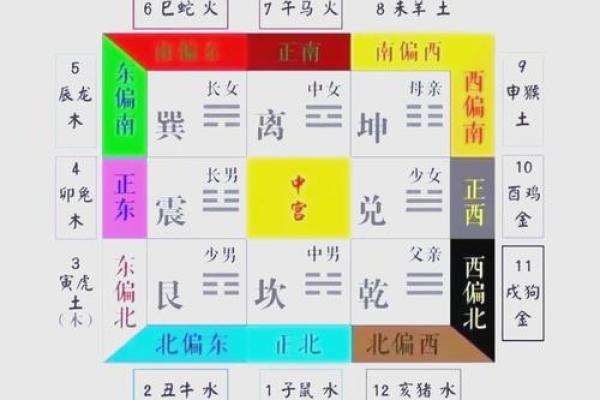 如何改变命运？沂五行格局教你巧用五行之力