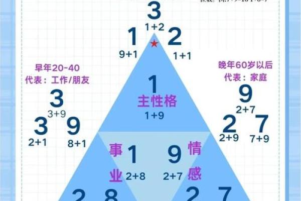翼五行格局揭秘:你的性格密码如何影响人生? 翼五行格局揭秘:你的性格密码如何影响人生?