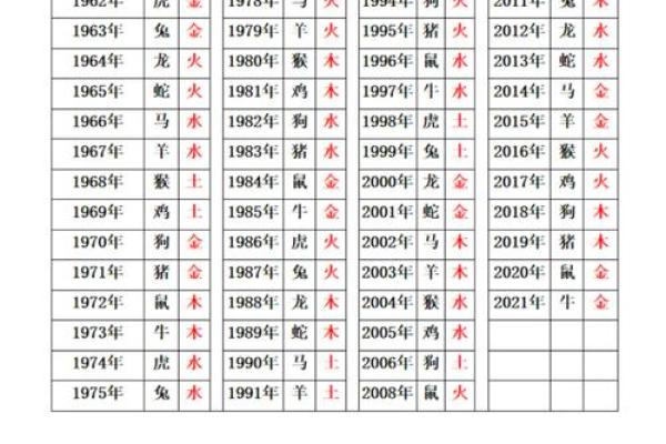 性格解析：1996年五行属什么，你的命运轨迹有何不同？