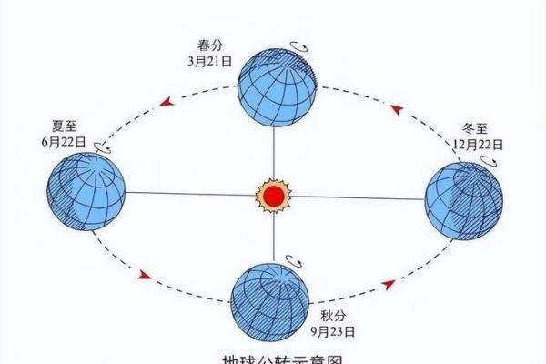 天文变化与中国传统节日的时间安排