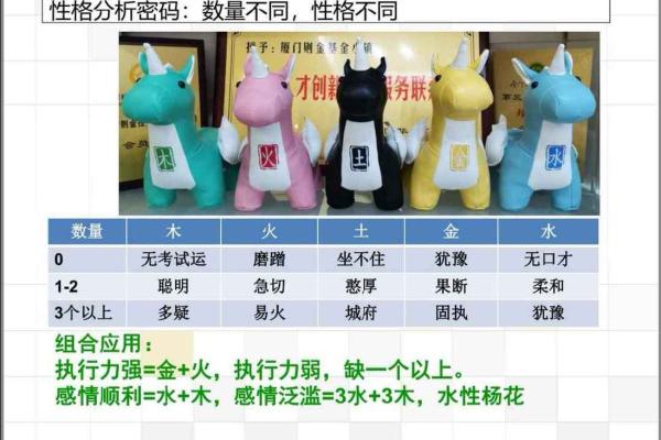 阎字五行格局揭秘：如何一眼看穿你的性格密码？