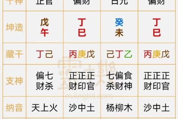 五行格局误区大揭秘：马字命理，你真的了解吗？