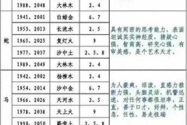 性格解析：五行中的奇门遁甲，如何找到你的最佳人生格局？