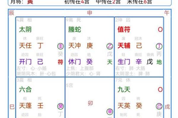 性格解析：五行中的奇门遁甲，如何找到你的最佳人生格局？