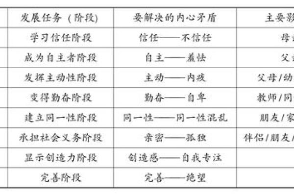 瑶族节日的天文知识与农业活动的密切关系
