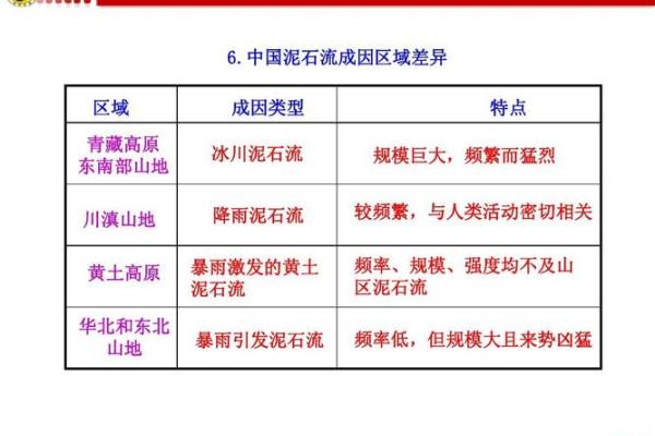 瑶族节日的天文知识与农业活动的密切关系