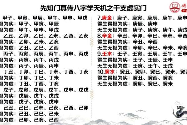 八字命理解密：如何找到改变命运的真正方法