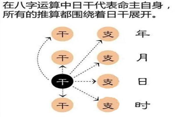 解锁八字命理的秘密，如何改变命运走向的关键