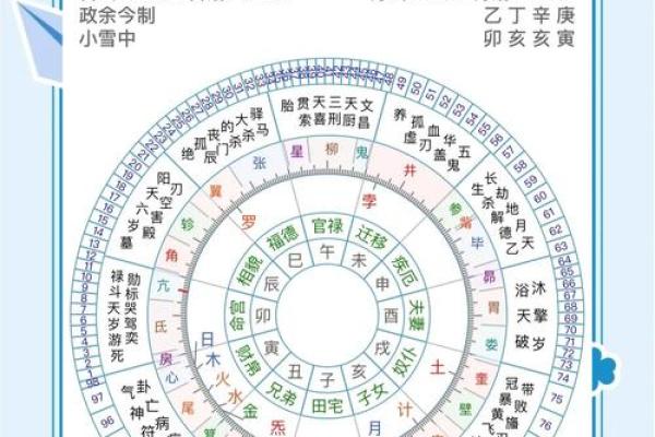 盘点古老天文节令，带你走进星空与节气的奥秘