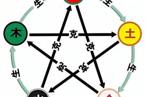 五行旺运，你真的懂了吗？揭秘如何正确运用五行格局