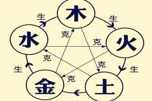 五行格局揭秘：性格解析，如何打造你的最佳人生路线？