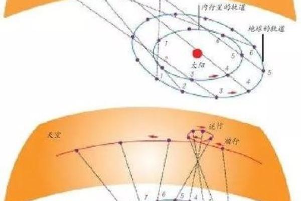 七月十五日的天文现象与农耕安排