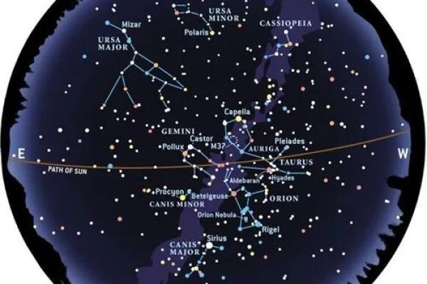 天文探索：十一月夜空中的神秘星座与天体