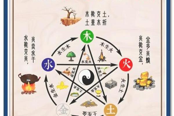 五行格局性格解析：揭秘你的潜力，助你成就非凡