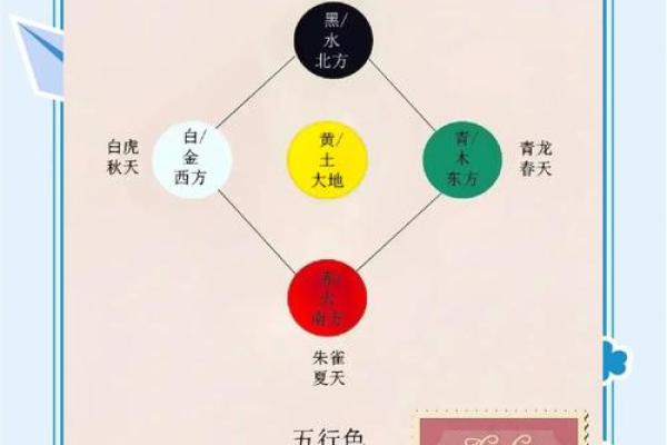 五行格局揭秘：如何通过性格解析洞察五行杀戮本质？