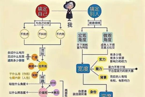 吊金桶命理颠覆传统观念，如何改变命运轨迹