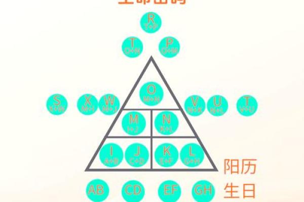 颠覆传统：八字中的领导力密码，你知道吗？