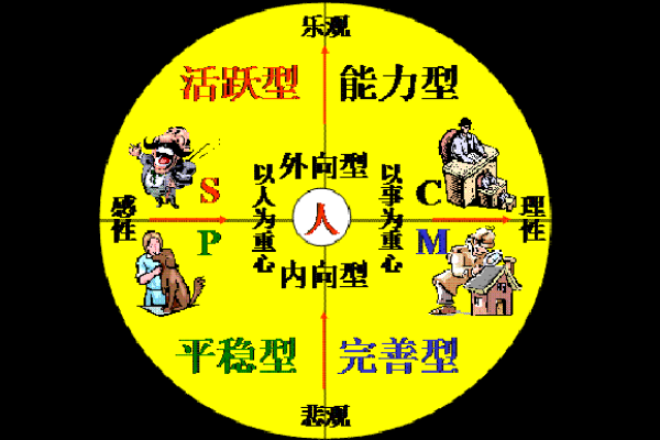 延字五行格局深度解析:你的性格弱点与改变之道 延字五行格局深度解析:你的性格弱点与改变之道