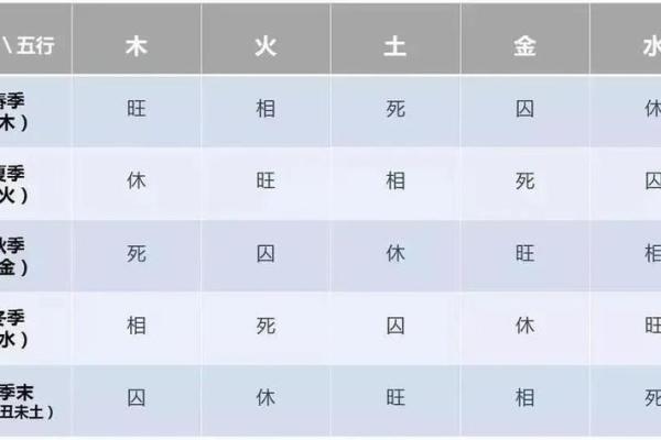 五行格局揭秘:如何根据八字性格解析你的命运走向? 五行格局揭秘:如何根据八字性格解析你的命运走向?
