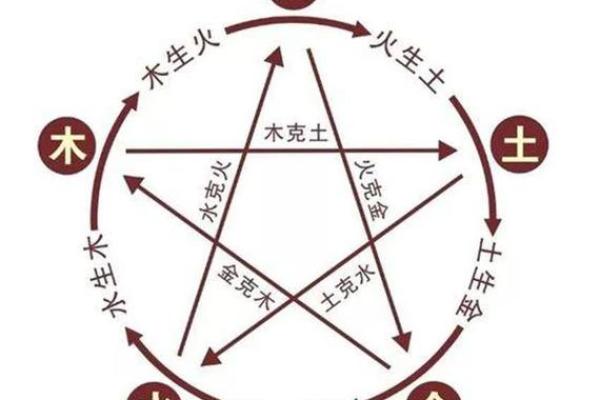五行格局揭秘:如何根据八字性格解析你的命运走向? 五行格局揭秘:如何根据八字性格解析你的命运走向?