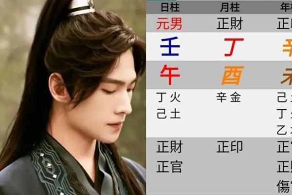 误区揭示：杨洋婚姻命理到底隐藏了哪些你从未注意的真相？