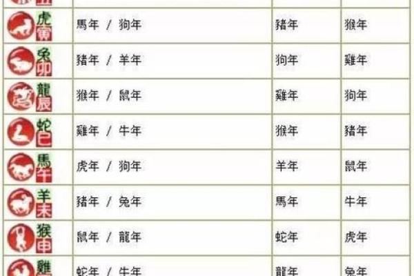 如何改变命运?揭秘属相五行婚配的神秘法则 如何改变命运?揭秘属相五行婚配的神秘法则