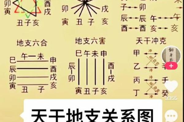燚字五行格局揭秘:性格解析如何影响人生? 燚字五行格局揭秘:性格解析如何影响人生?