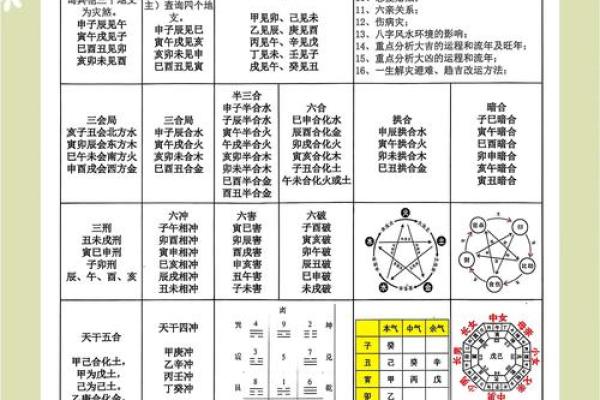 五行格局下的政字密码:性格解析教你如何突破人生瓶颈 五行格局下的政字密码:性格解析教你如何突破人生瓶颈