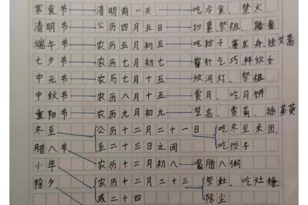 探索中国节日日期与传统文化的深层联系 探索中国节日日期与传统文化的深层联系