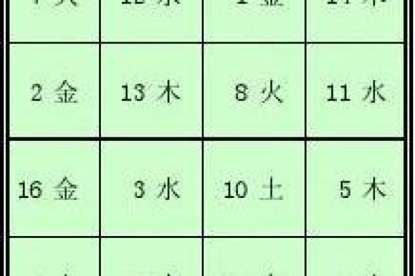 自然之境,五行格局中的茵字解码:性格成长之道揭秘 自然之境,五行格局中的茵字解码:性格成长之道揭秘