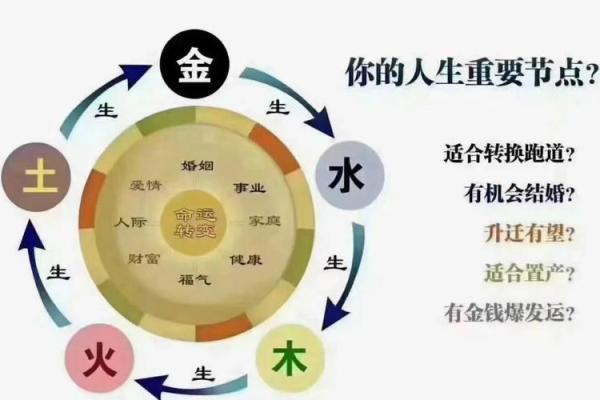 如何改变命运?五行格局教你轻松调整,避开人生大误区 如何改变命运?五行格局教你轻松调整,避开人生大误区