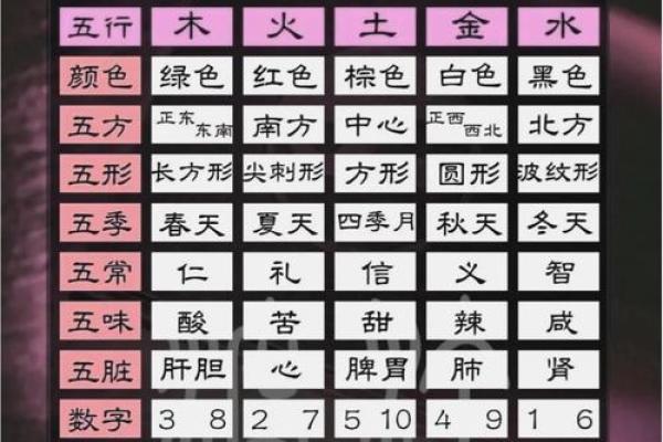 揭秘五行格局:你的性格解析有何秘密? 揭秘五行格局:你的性格解析有何秘密?