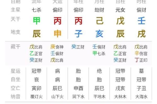 反而命运更难逆转？命理宝鉴丙的奥秘解析