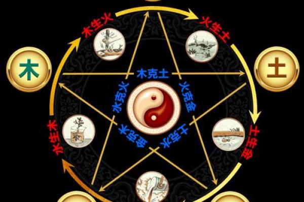 五行格局揭秘:水木相生,你的性格解析如何? 五行格局揭秘:水木相生,你的性格解析如何?